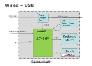 大聯大凱悌集團推出多款平板電腦參考設計方案，驅動計算機軟硬件及網絡技術開發新浪潮