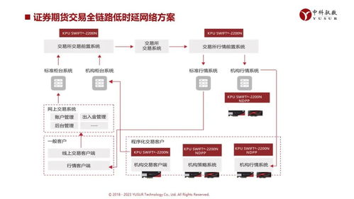 中科馭數(shù)DPU技術(shù)開放日 云原生網(wǎng)絡(luò)、RDMA、安全加速等前沿方案組團(tuán)亮相，引領(lǐng)計算基礎(chǔ)設(shè)施革新