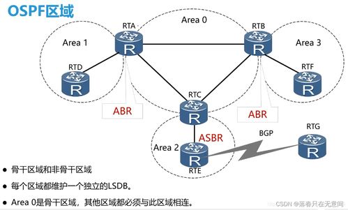 計算機網(wǎng)絡(luò)課程筆記 網(wǎng)絡(luò)層核心技術(shù)解析